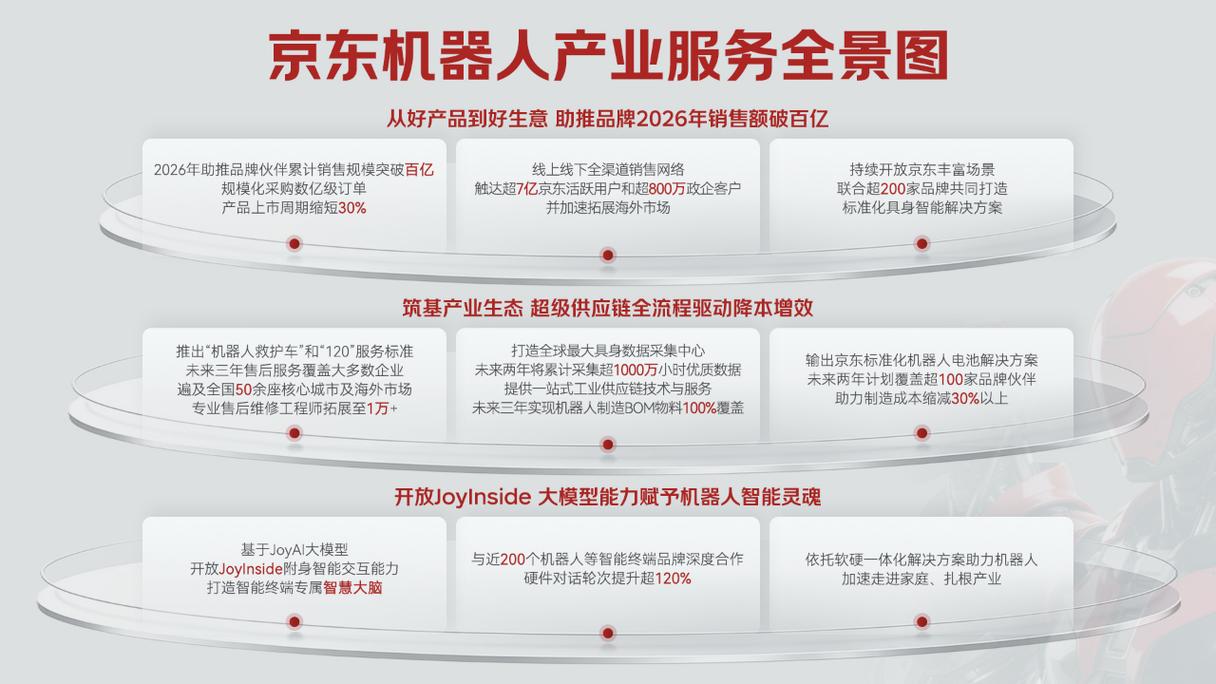 京东发布机器人产业服务全景图 护航保障2026北京亦庄人形机器人半程