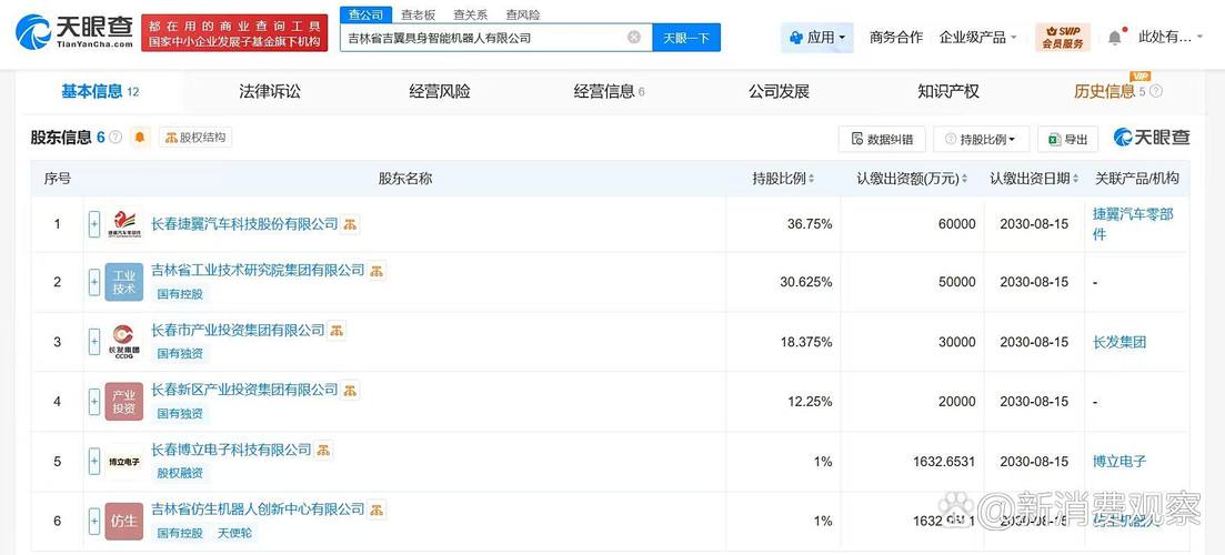 3亿】 天眼查工商信息显示,近日,吉林省吉翼具身智能机器人